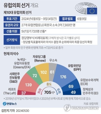 [그래픽] 유럽의회 선거 개요