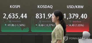 코스피, 1.5% 넘게 급락