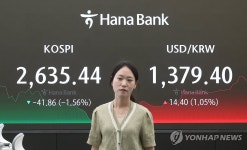 코스피, 1.5% 넘게 급락