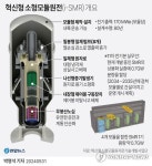 [그래픽] 혁신형 소형모듈원전(i-SMR) 개요