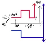 대전법원 복잡한 1층 정문 로비→법정 통로 개선 검토