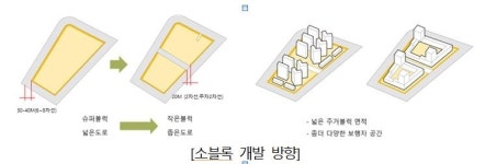 세종시 다솜동 공동주택에 다양한 특화요소 도입…설계공모 추진