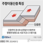 [그래픽] 주향이동단층 특징