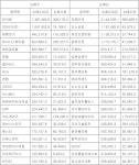 [표] 코스닥 기관 순매수도 상위종목(17일)