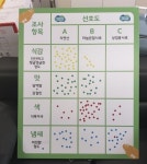 경기도, 황복 전용사료 개발…성장속도 4개월 빨라