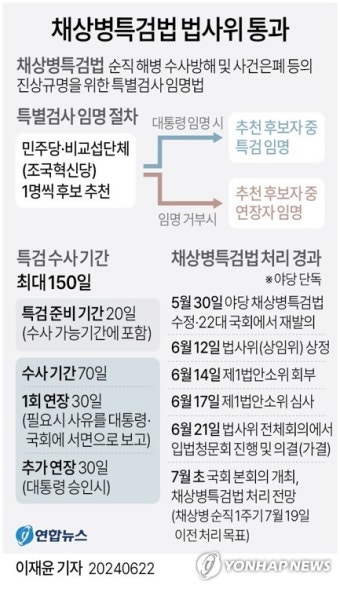 [그래픽] 채상병특검법 법사위 통과