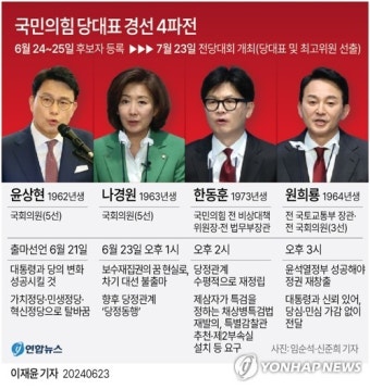 [그래픽] 국민의힘 당대표 경선 4파전