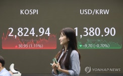 2,820대로 올라 연고점 경신한 코스피