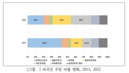 이민사회국 만든 경기도, 지역 관점 반영한 정책 추진해야