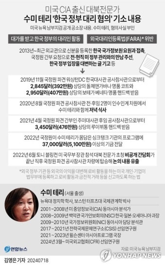 [그래픽] 미국 검찰, 대북 전문가 수미 테리 기소 내용