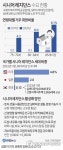 [그래픽] 시니어 레지던스 수요 현황