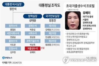 [그래픽] 대통령실 조직도·초대 저출생수석 프로필