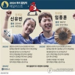 [올림픽] 임종훈-신유빈, 탁구 혼복 동메달…12년만의 쾌거(종합)
