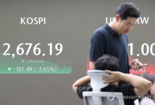 코스피 3.6% 떨어져 2,670대 마감