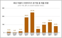 [위클리 스마트] 탕후루·흑당버블티…1년새 뜨고 1년내 지는 디저트 프랜차이즈