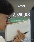 코스피 10％ 넘게 급락…2,400선도 붕괴