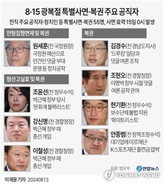 [그래픽] 8·15 광복절 특별사면·복권 주요 공직자