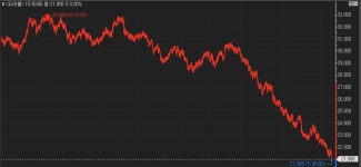 단타 기승 새내기株…유라클, 57% 상승→0% 보합 마감(종합)