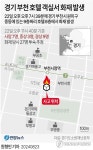 [그래픽] 경기 부천 호텔 객실서 화재 발생(종합)