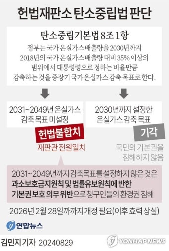 [그래픽] 헌법재판소 탄소중립법 판단