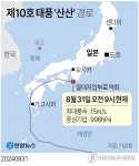 [그래픽] 제10호 태풍 '산산' 경로