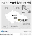 [그래픽] 체코 신규 두코바니 원전 건설 사업
