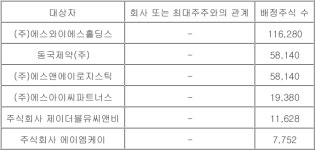 에스바이오메딕스, 20억원 유증...에스와이에스홀딩스 등에 배정