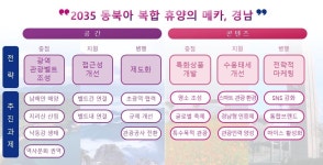 2035년 우리나라 4대 관광지 도약…경남도, 종합관광계획 수립