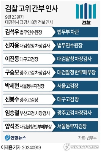 [그래픽] 검찰 고위 간부 인사