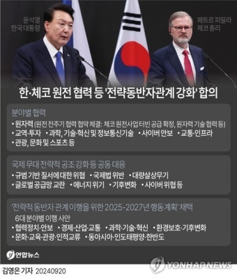 [그래픽] 한·체코 원전 협력 등 '전략동반자관계 강화' 합의
