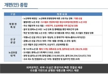 대구시내버스 10년만에 노선개편…영남대·국가산단 직행 신설