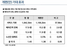 대구시내버스 10년만에 노선개편…영남대·국가산단 직행 신설