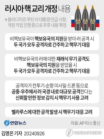 푸틴, 핵교리 개정 선언…