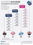 [그래픽] 2024 프로야구 포스트시즌 일정