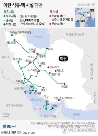 석유냐 핵시설이냐…