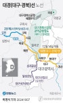 [그래픽] 대경(대구·경북)선 노선