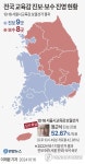 [그래픽] 전국 교육감 진보·보수 진영 현황