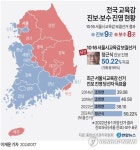 [그래픽] 전국 교육감 진보·보수 진영 현황(종합)