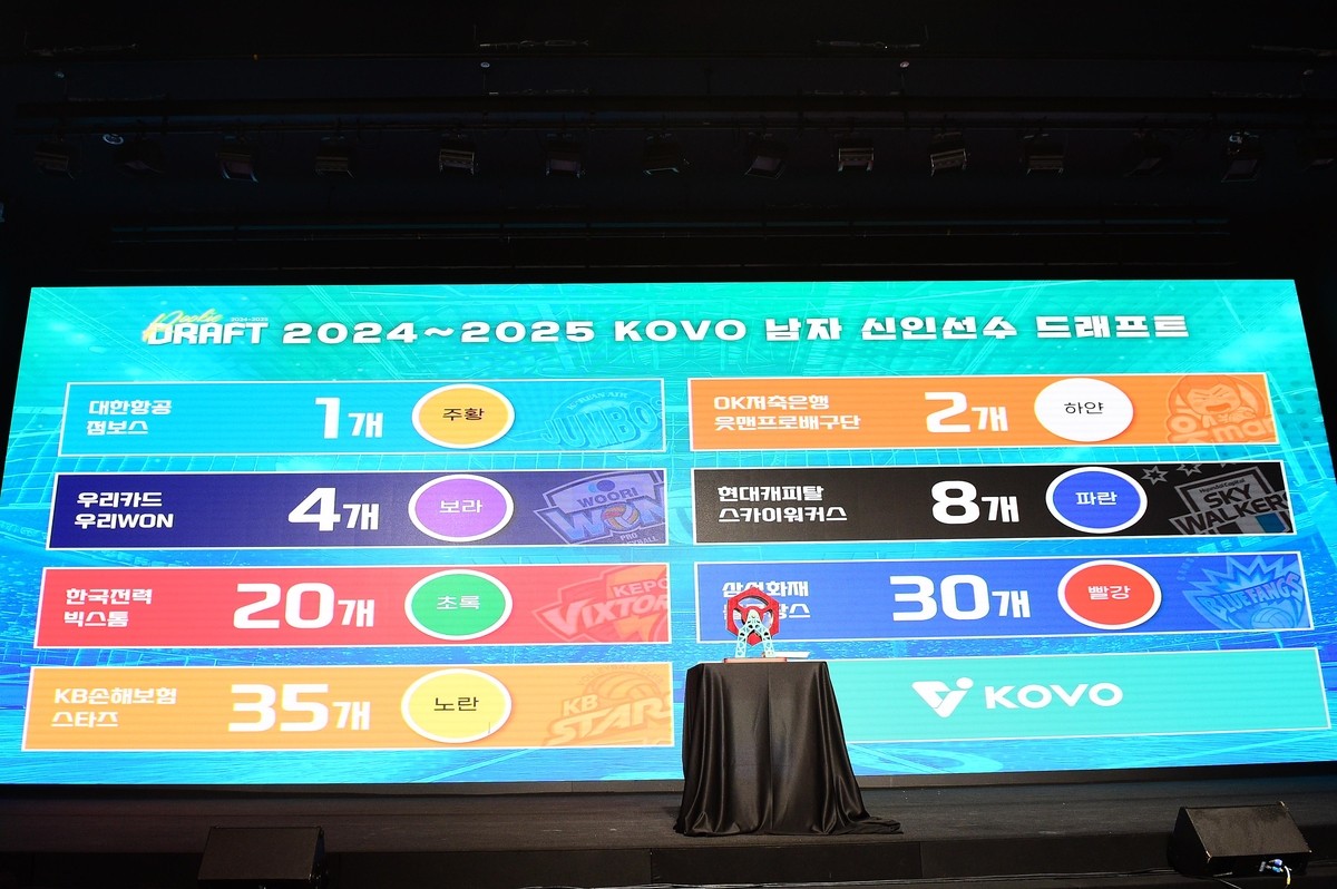 대한항공, 김관우 선수를 전체 1순위로 지명한 세터 왕국의 새로운 기대주!