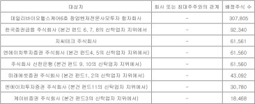 앱클론, 110억원 3자배정 유상증자 결정