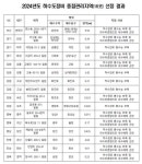 부산 연산동 등 16곳 하수도 정비 중점관리지역 지정