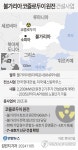 [그래픽] 불가리아 코즐로두이 원전 건설사업 개요