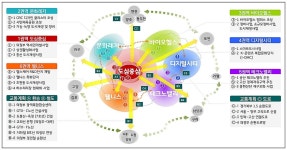 의정부시 6권역 나눠 도시 기능 분담해야