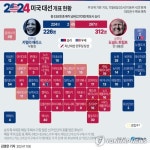 [그래픽] 미국 대선 개표 현황(현지 6일 03시 기준) - 주 단위 기반 지도