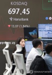 700선 아래로 떨어진 코스닥