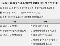 [평택소식] 코로나19 예방 접종 지원 대상자 확대