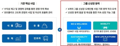 롯데지주, 밸류업 계획 공시…주주환원율 35% 이상 지향