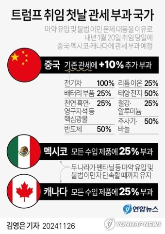 트럼프 