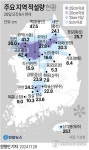 [그래픽] 주요 지역 적설량 현황
