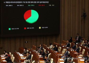 상설특검 규칙 개정안 통과